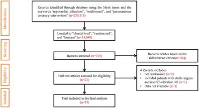 The optimal timing for non-culprit percutaneous coronary intervention in patients with multivessel coronary artery disease: A pairwise and network meta-analysis of randomized trials